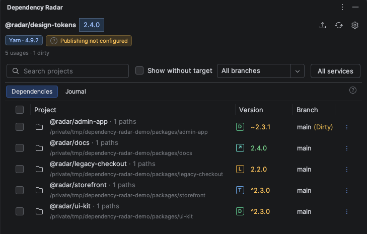 Dependency Radar listing five consuming projects with versions, branches, and dirty status