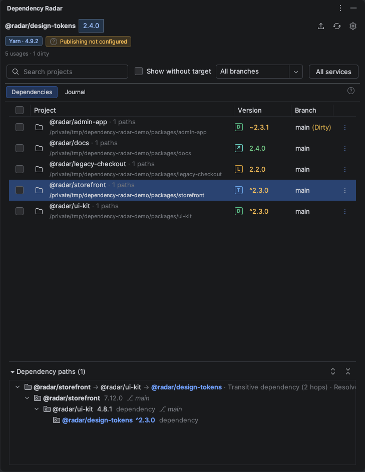 Dependency Radar showing the expanded path from storefront through ui-kit to design-tokens