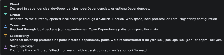 Dependency Radar legend explaining dependency relationship kinds